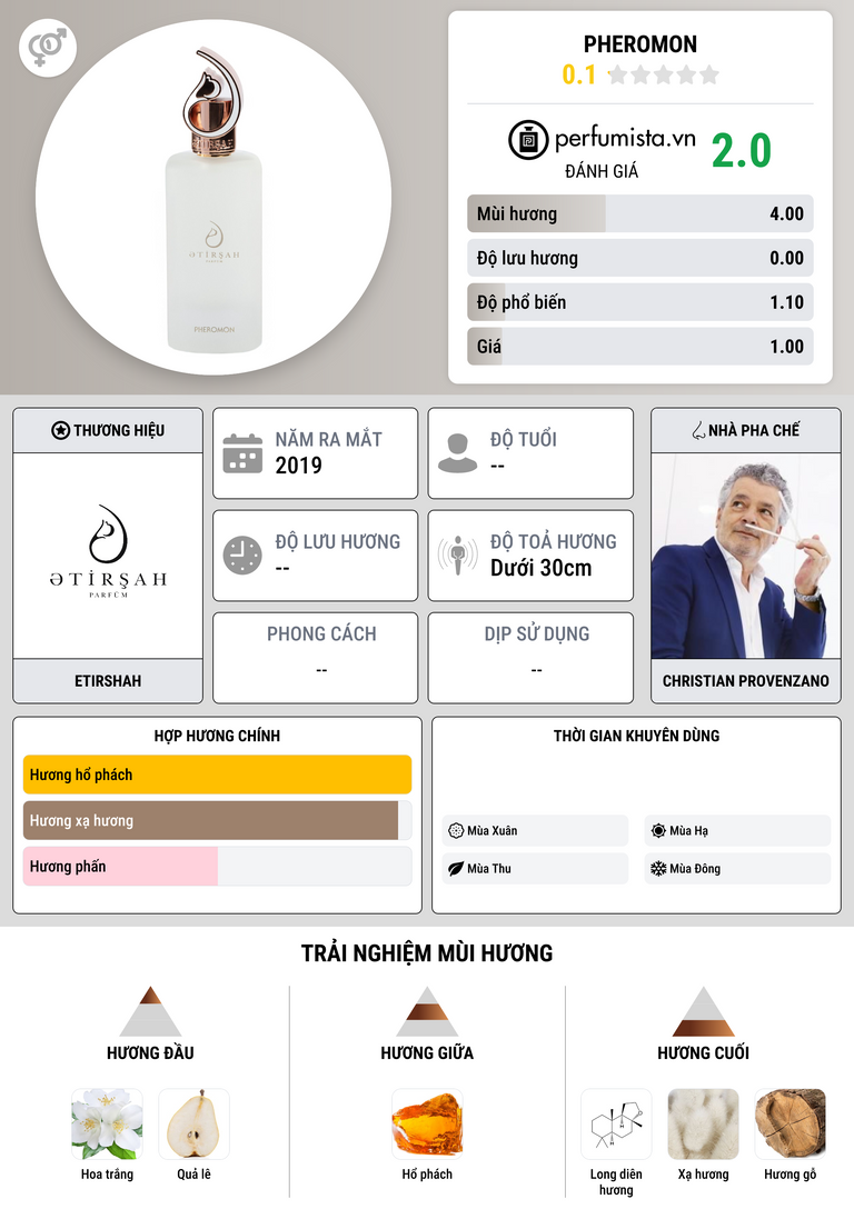 Thông tin chi tiết Pheromon