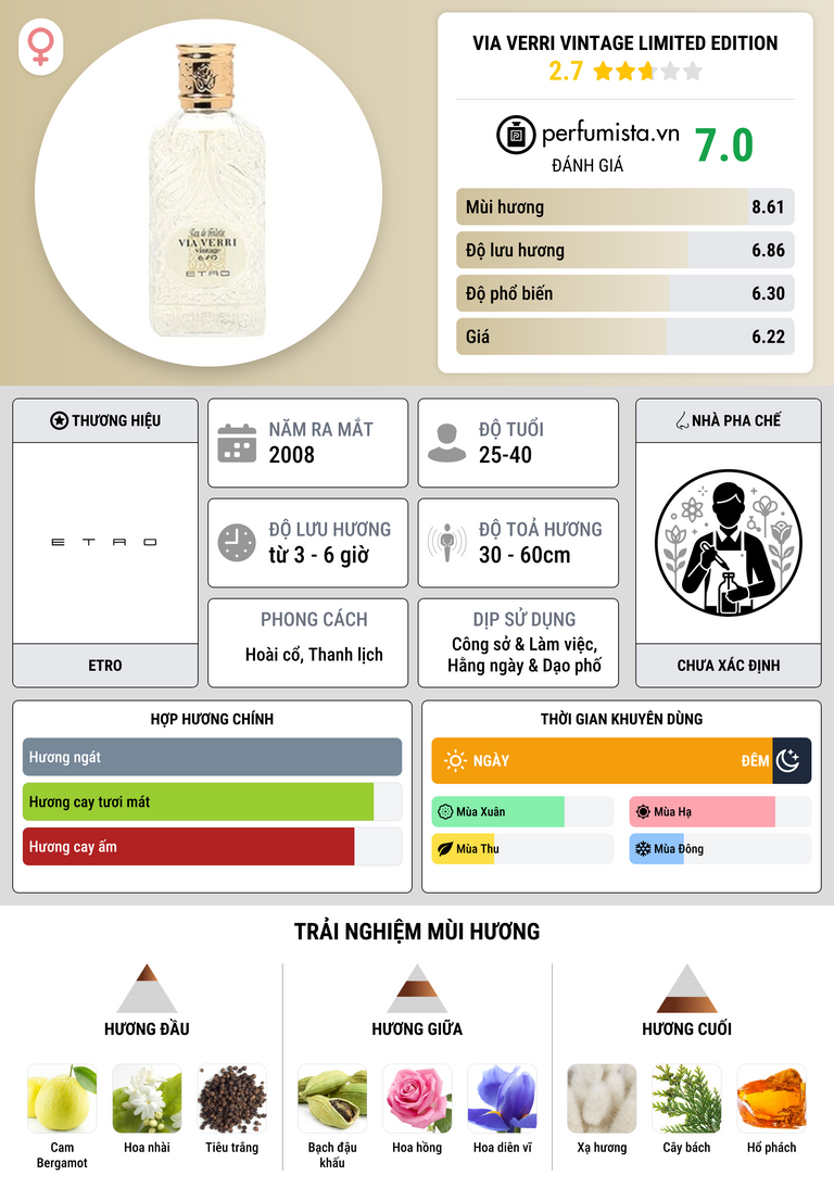 Thông tin chi tiết Via Verri Vintage Limited Edition