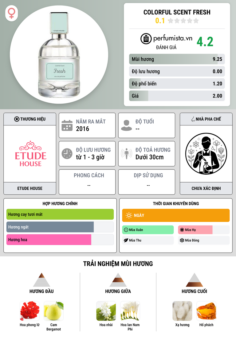 Thông tin chi tiết Colorful Scent Fresh
