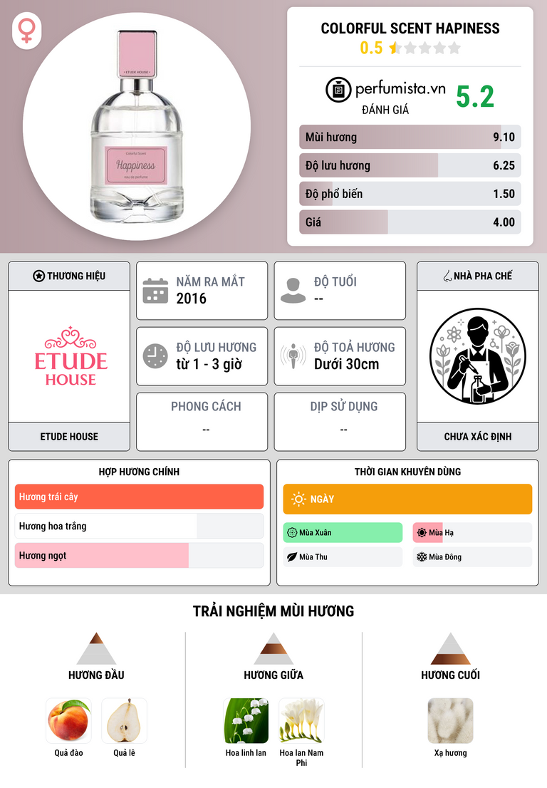 Thông tin chi tiết Colorful Scent Hapiness