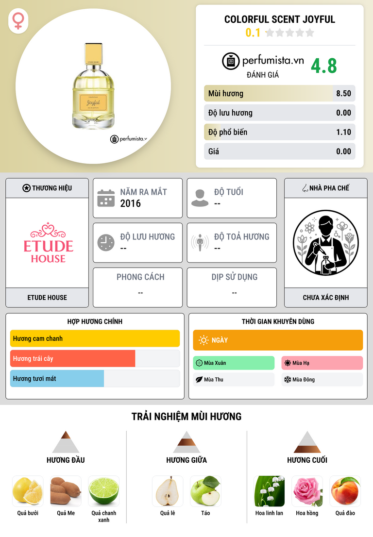 Thông tin chi tiết Colorful Scent Joyful