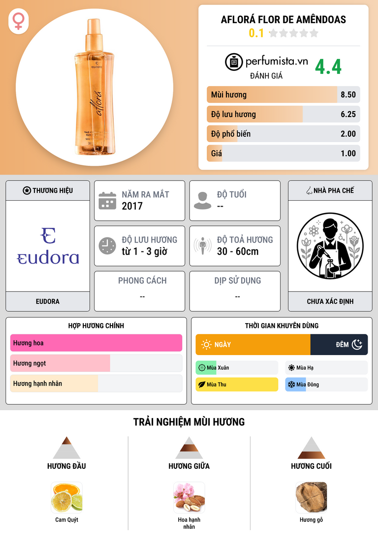 Thông tin chi tiết Aflorá Flor de Amêndoas