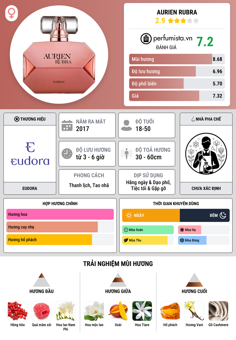 Thông tin chi tiết Aurien Rubra