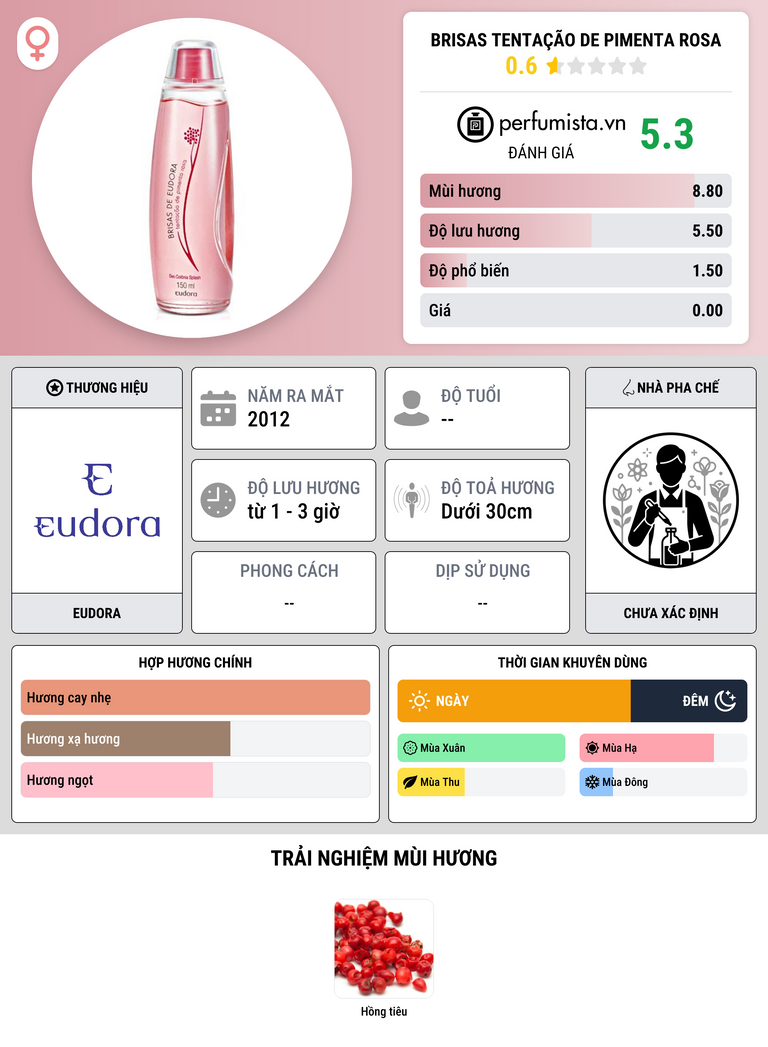 Thông tin chi tiết Brisas Tentação de Pimenta Rosa
