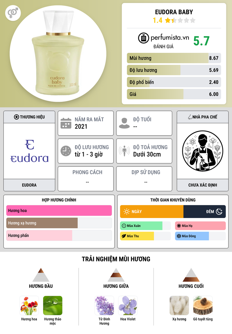 Thông tin chi tiết Eudora Baby