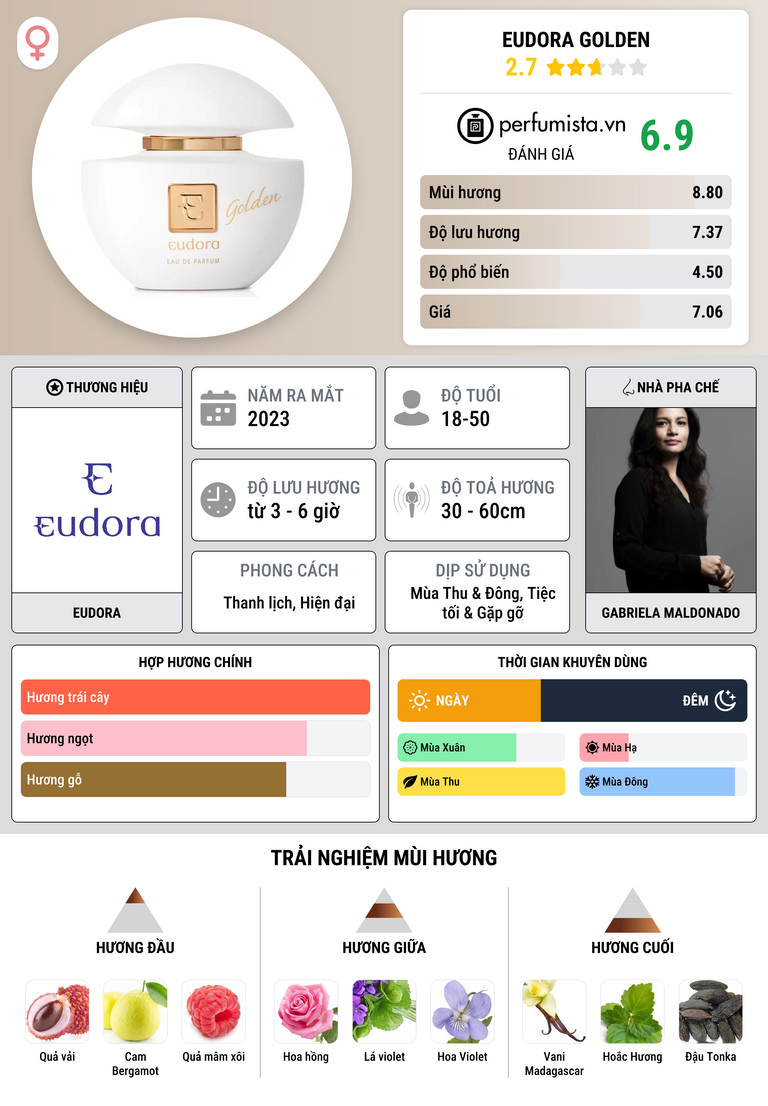 Thông tin chi tiết Eudora Golden