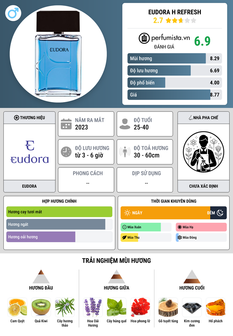 Thông tin chi tiết Eudora H Refresh