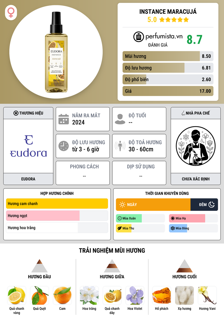 Thông tin chi tiết Instance Maracujá