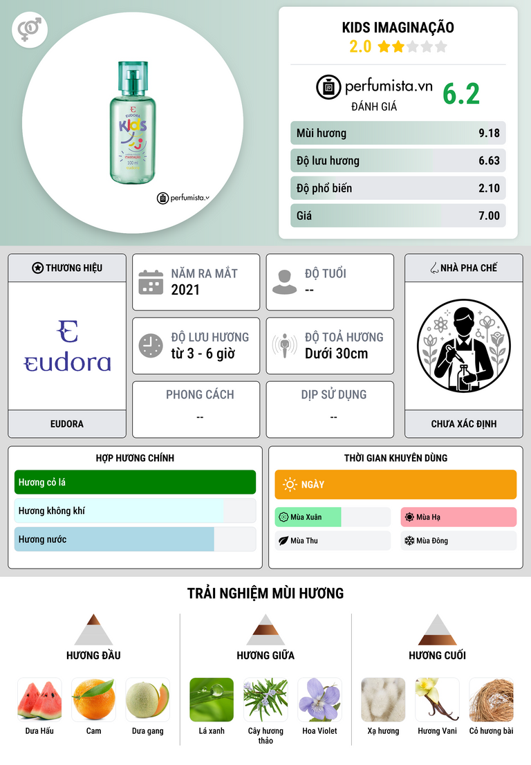 Thông tin chi tiết Kids Imaginação