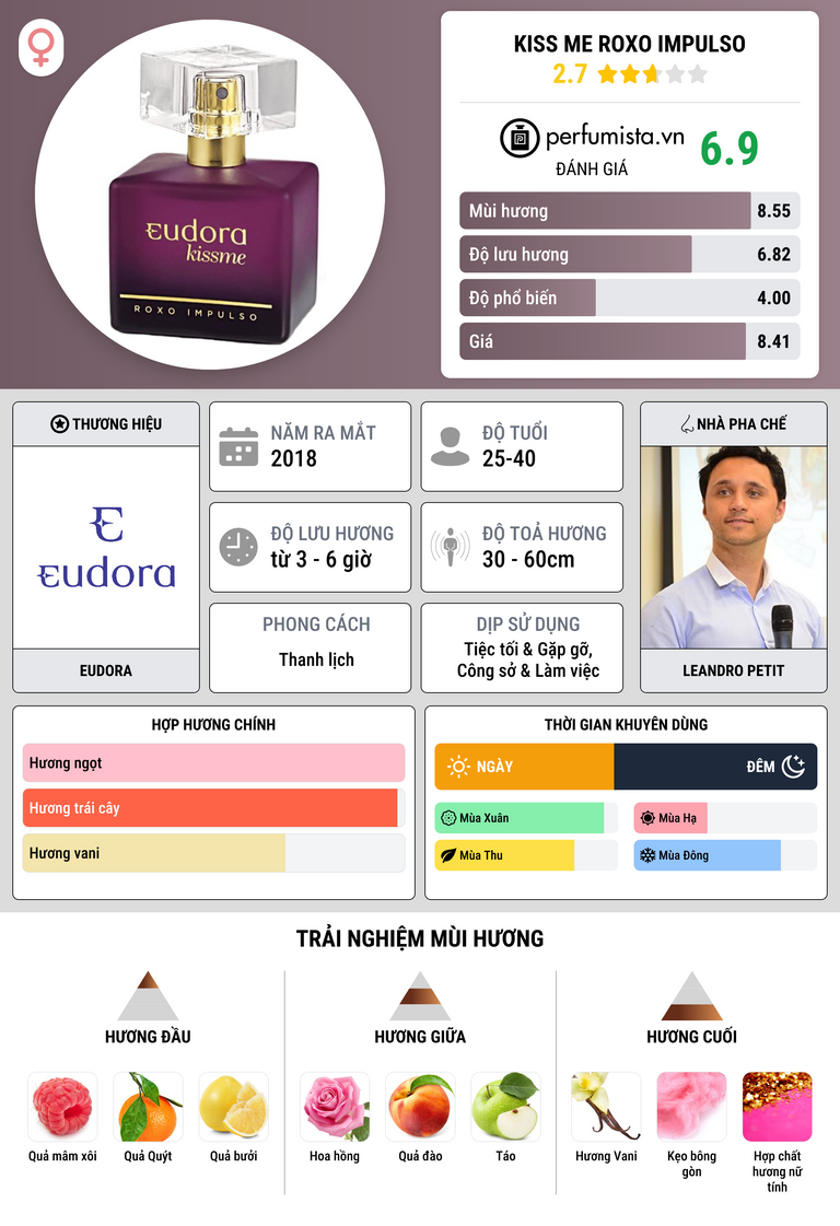 Thông tin chi tiết Kiss Me Roxo Impulso
