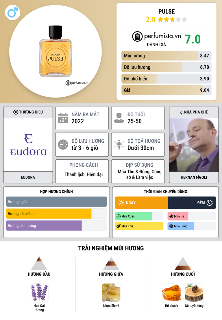 Thông tin chi tiết Pulse