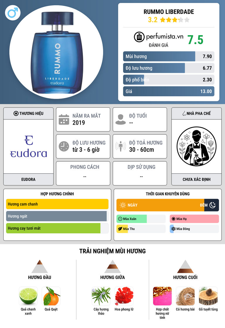 Thông tin chi tiết Rummo Liberdade