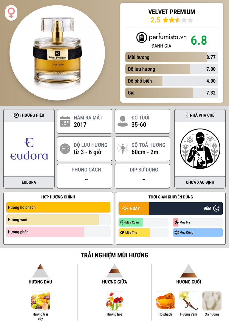 Thông tin chi tiết Velvet Premium