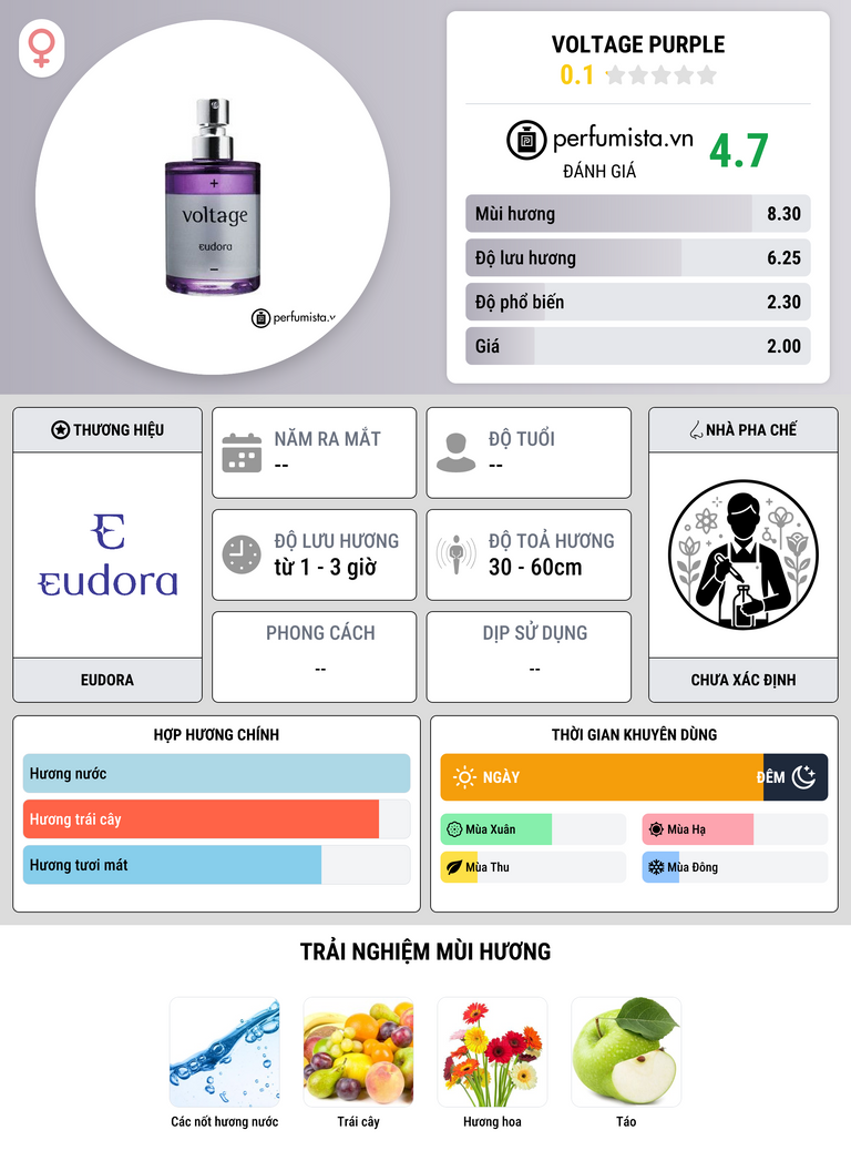 Thông tin chi tiết Voltage Purple