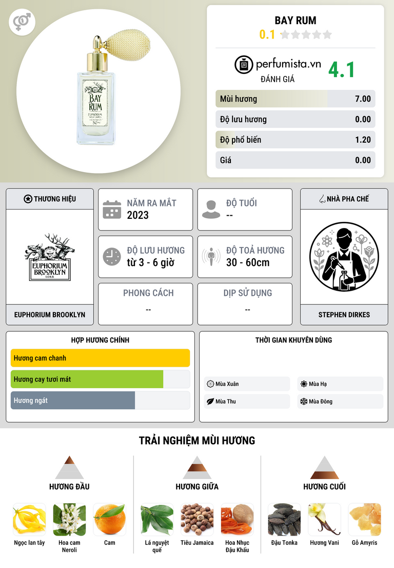 Thông tin chi tiết Bay Rum