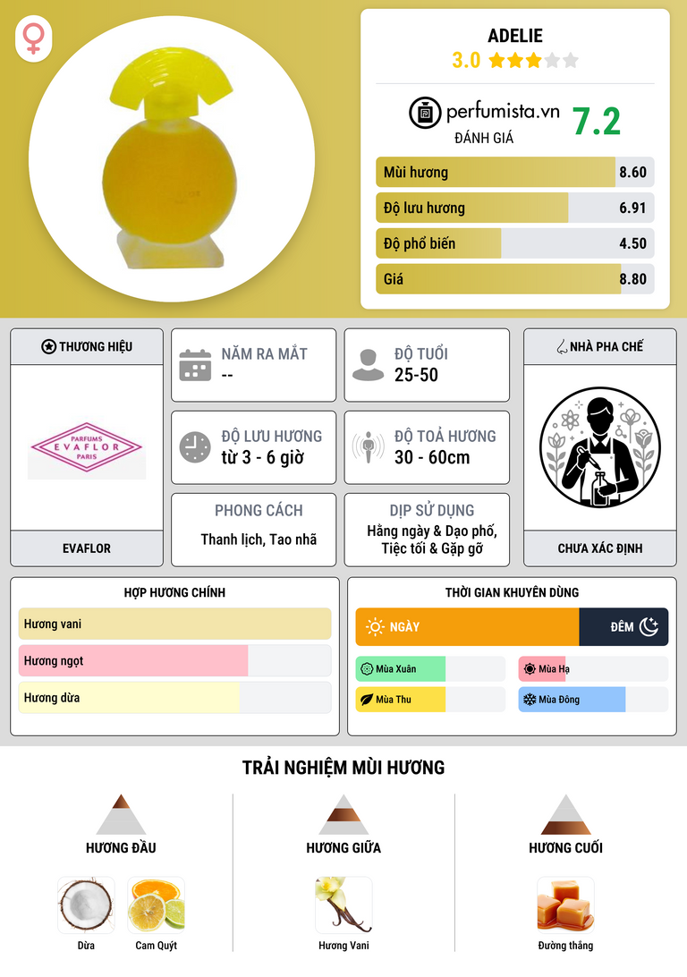 Thông tin chi tiết Adelie
