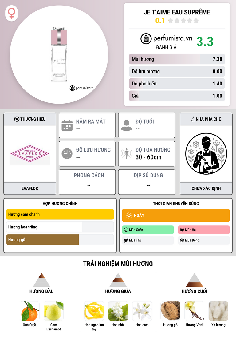 Thông tin chi tiết Je t'aime Eau Suprême