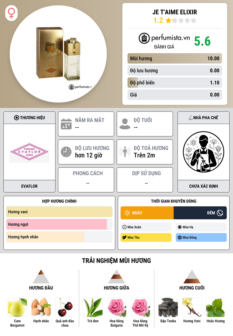 Thông tin chi tiết Je t'aime Elixir