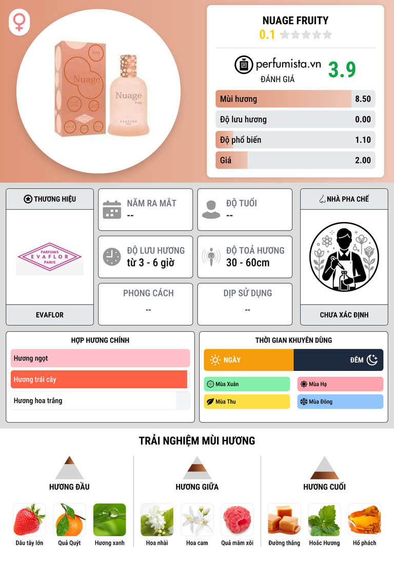 Thông tin chi tiết Nuage Fruity