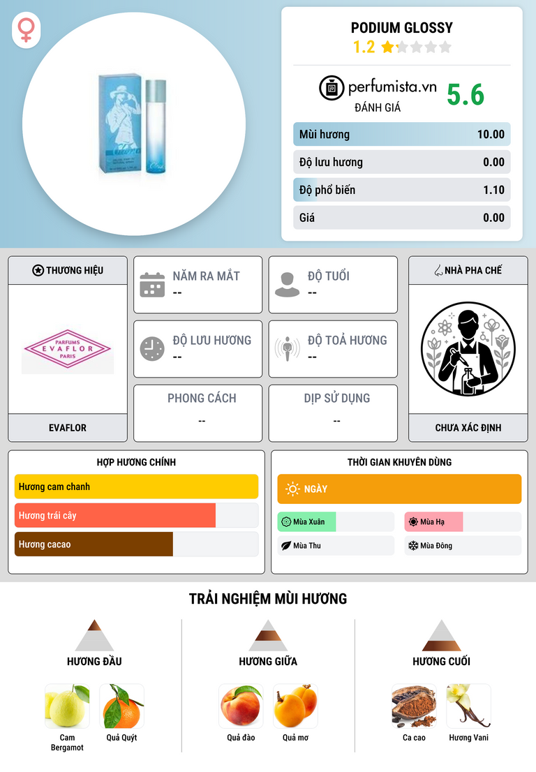 Thông tin chi tiết Podium Glossy