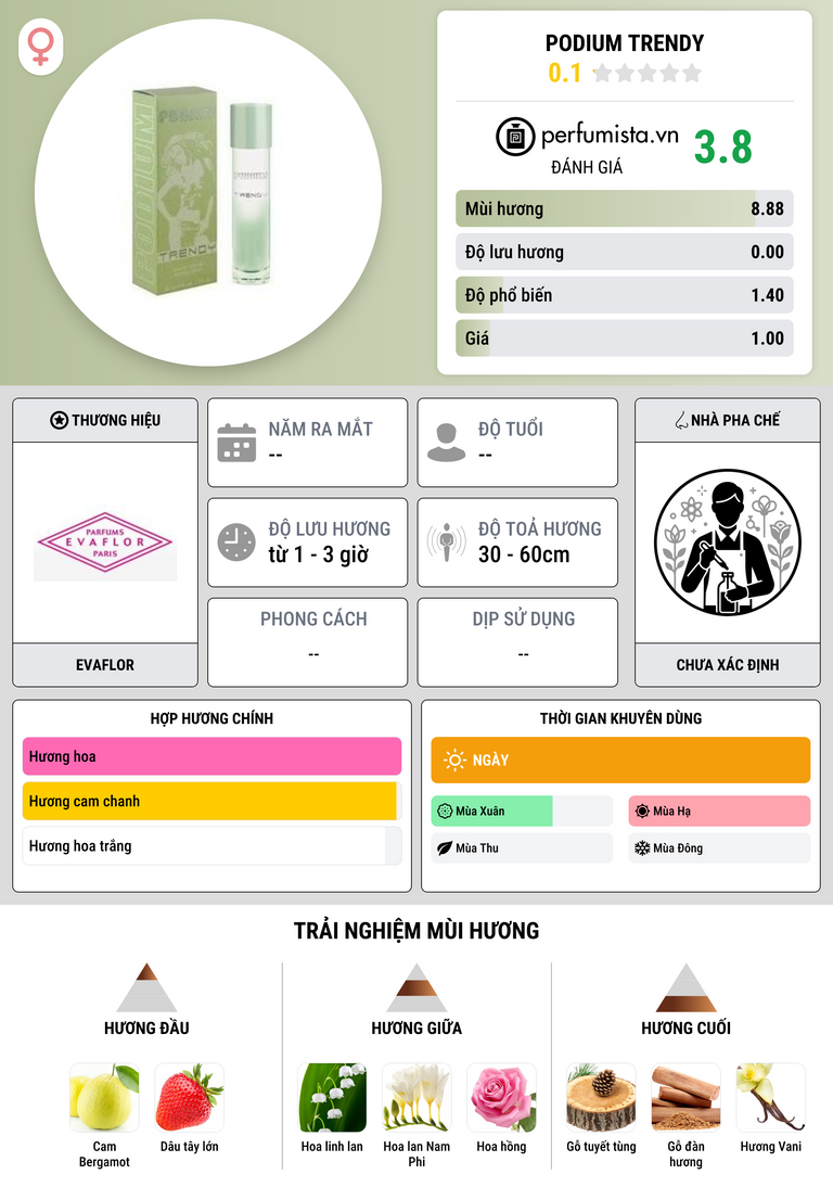 Thông tin chi tiết Podium Trendy