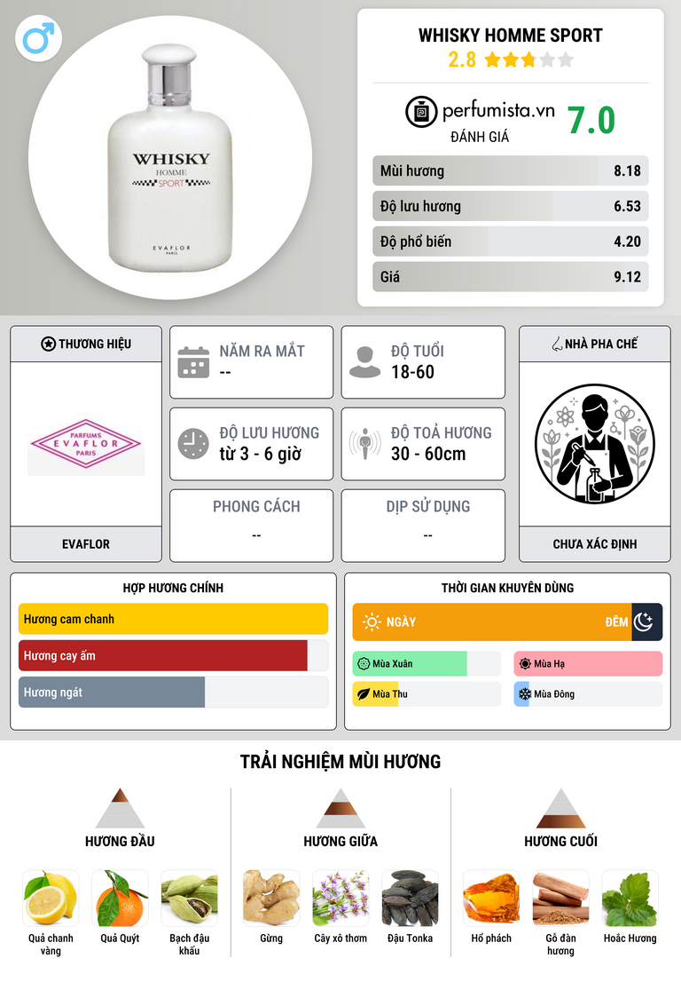 Thông tin chi tiết Whisky Homme Sport