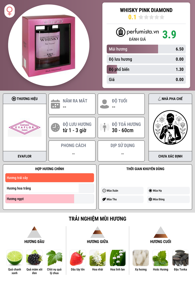 Thông tin chi tiết Whisky Pink Diamond