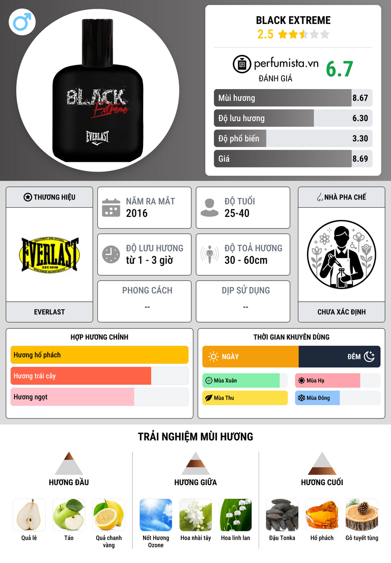 Thông tin chi tiết Black Extreme
