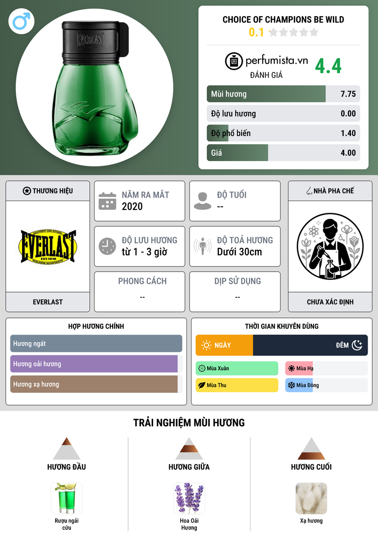 Thông tin chi tiết Choice Of Champions Be Wild