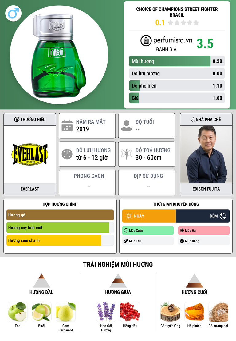 Thông tin chi tiết Choice Of Champions Street Fighter Brasil