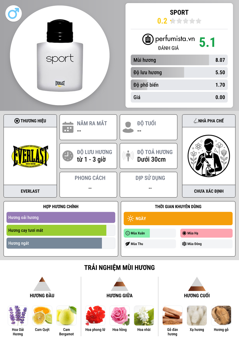 Thông tin chi tiết Sport