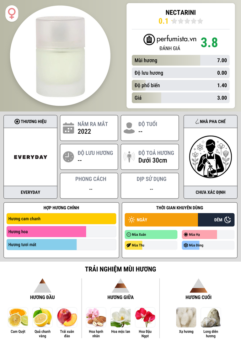 Thông tin chi tiết Nectarini