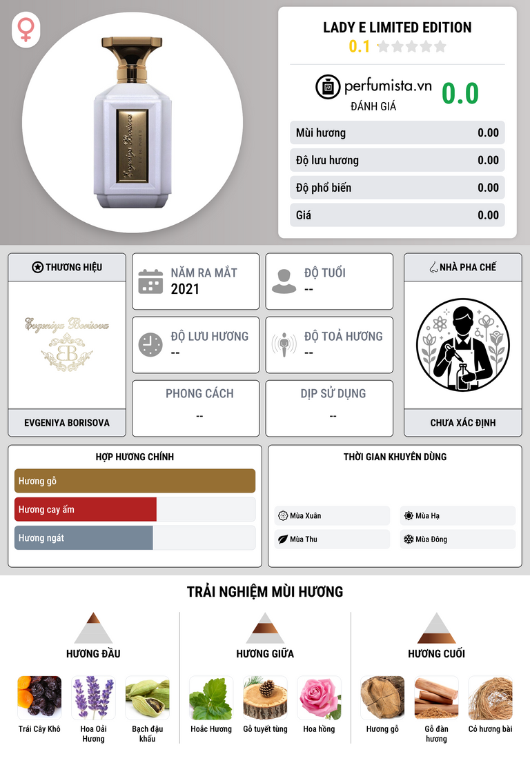 Thông tin chi tiết Lady E Limited Edition