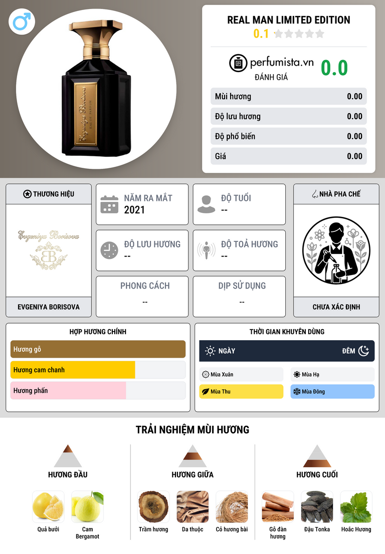Thông tin chi tiết Real Man Limited Edition