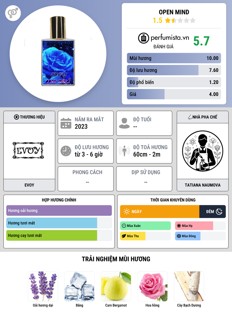 Thông tin chi tiết Open Mind