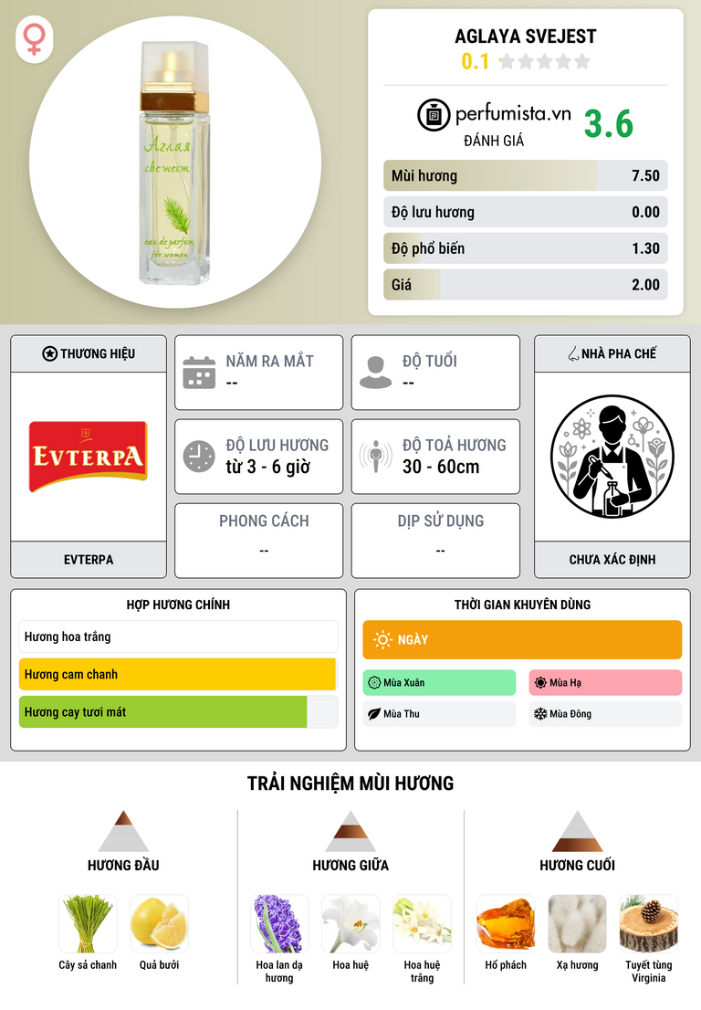 Thông tin chi tiết Aglaya Svejest