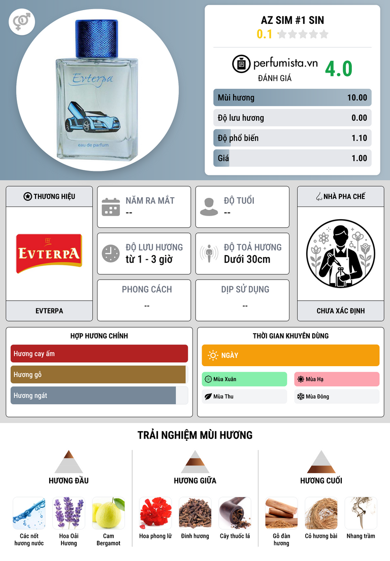 Thông tin chi tiết Az Sim #1 Sin