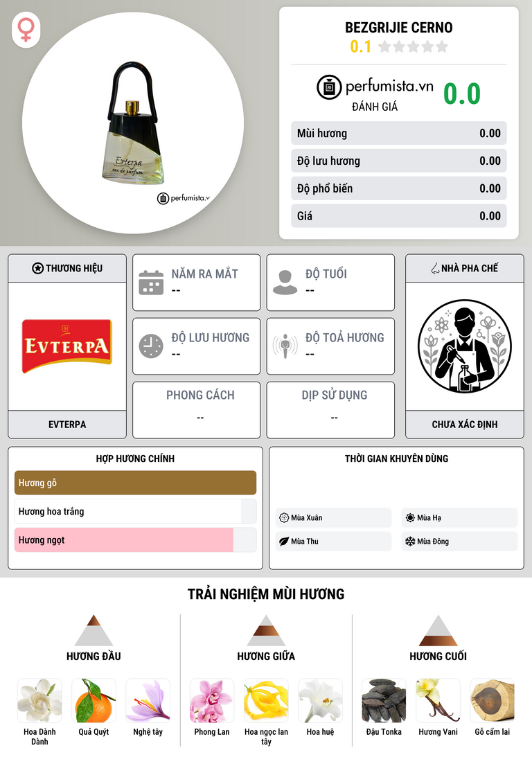 Thông tin chi tiết Bezgrijie Cerno
