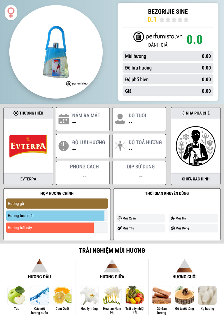 Thông tin chi tiết Bezgrijie Sine