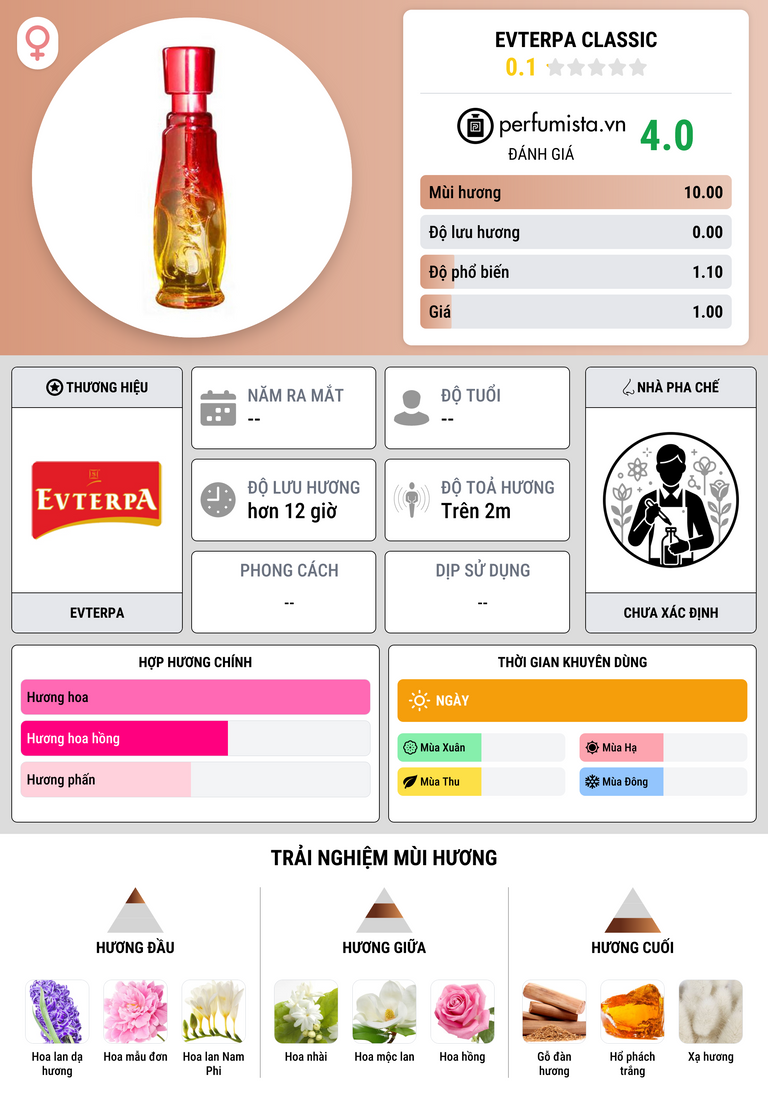 Thông tin chi tiết Evterpa Classic
