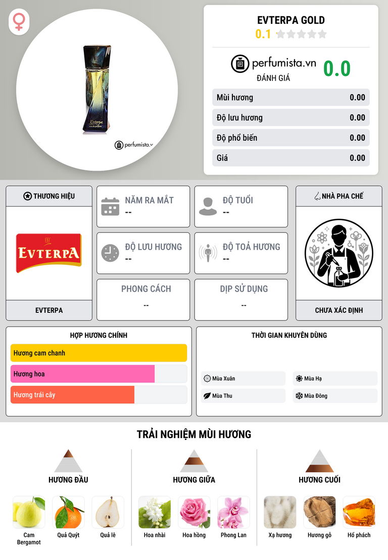 Thông tin chi tiết Evterpa Gold