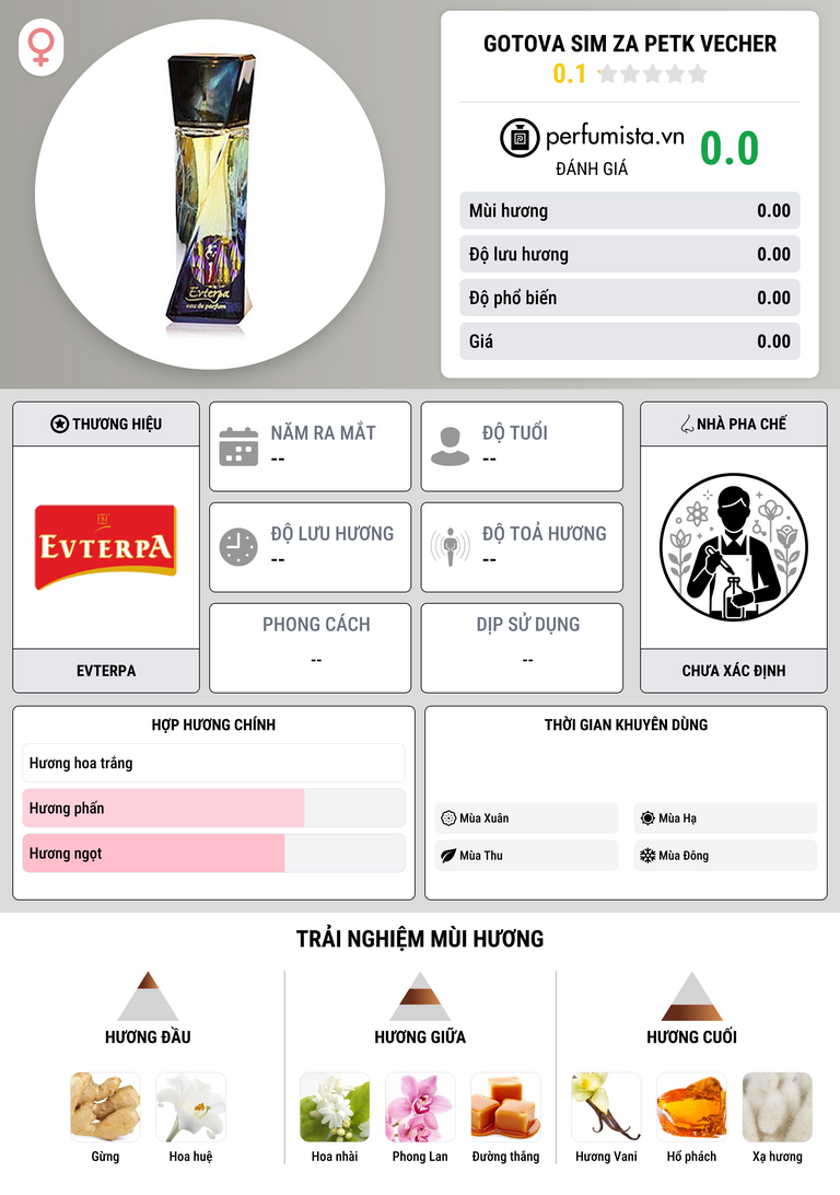 Thông tin chi tiết Gotova Sim za Petk Vecher