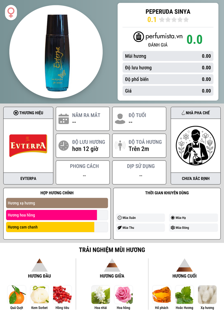 Thông tin chi tiết Peperuda Sinya