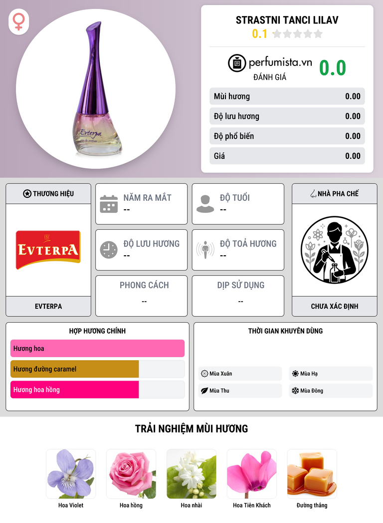 Thông tin chi tiết Strastni Tanci Lilav