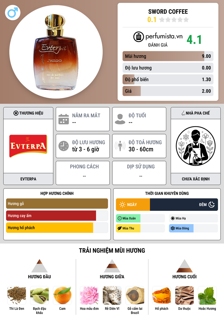 Thông tin chi tiết Sword Coffee
