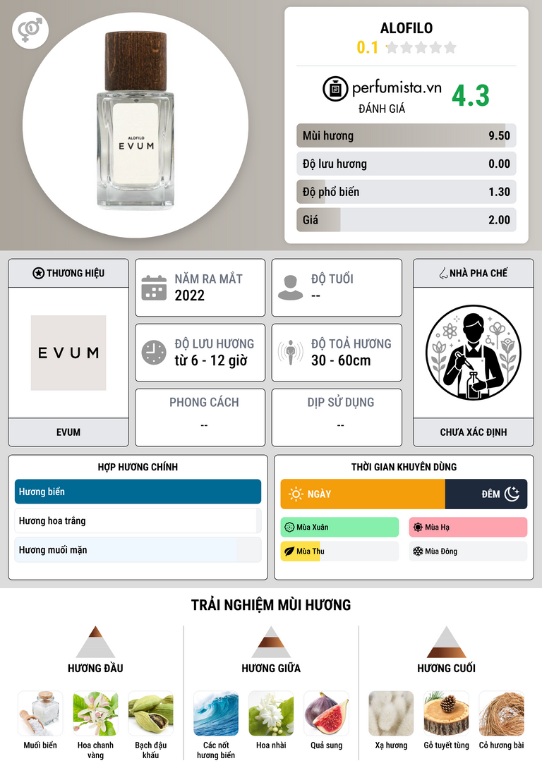 Thông tin chi tiết Alofilo