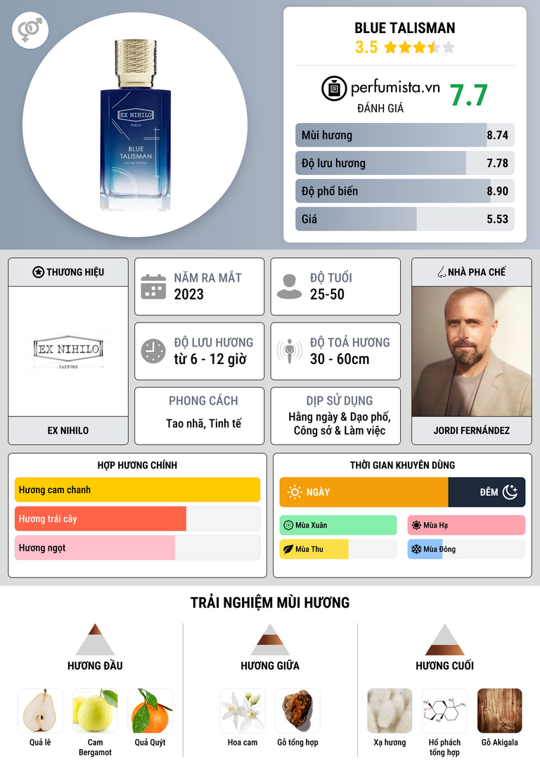 Thông tin chi tiết Blue Talisman