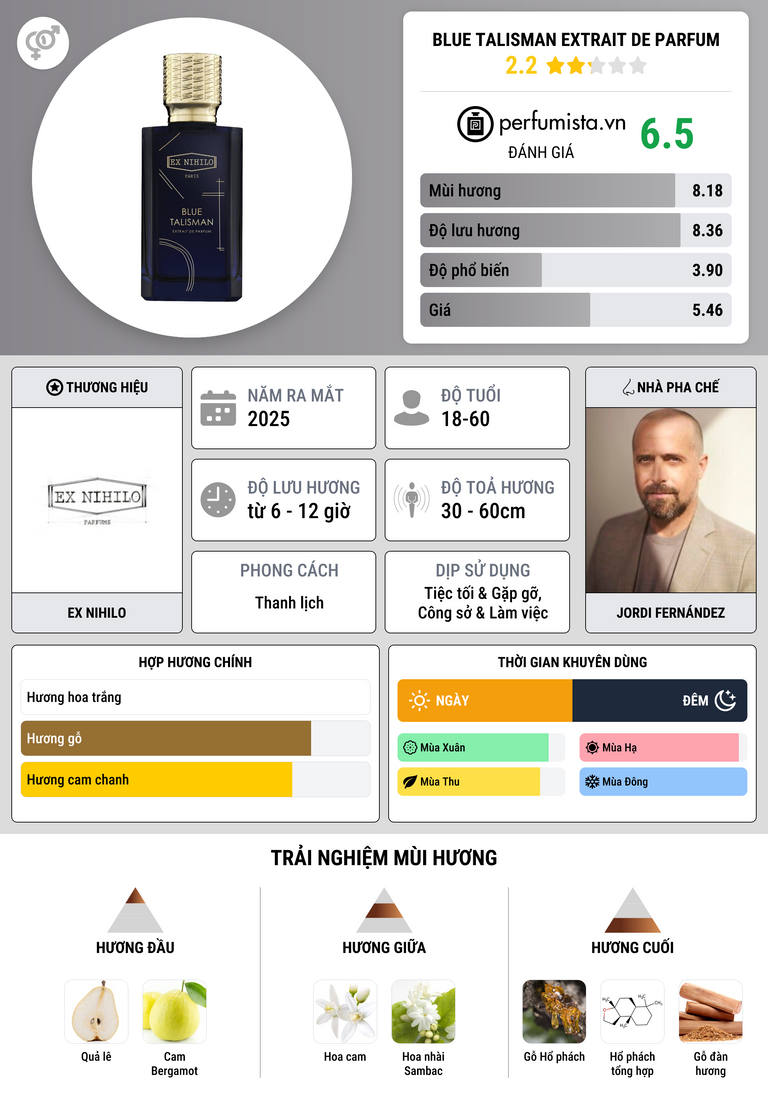 Thông tin chi tiết Blue Talisman Extrait de Parfum