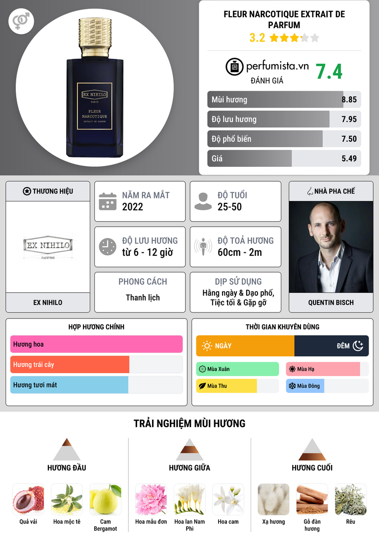 Thông tin chi tiết Fleur Narcotique Extrait de Parfum