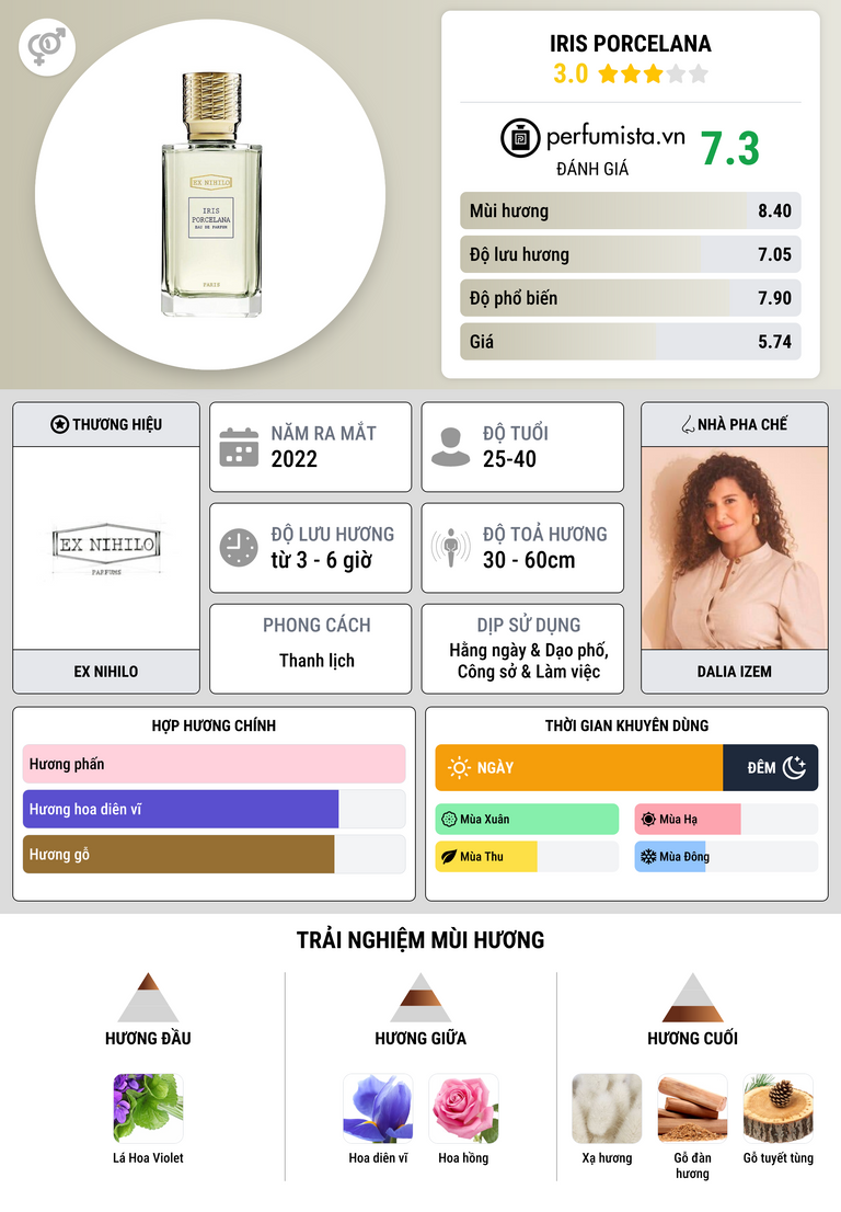 Thông tin chi tiết Iris Porcelana